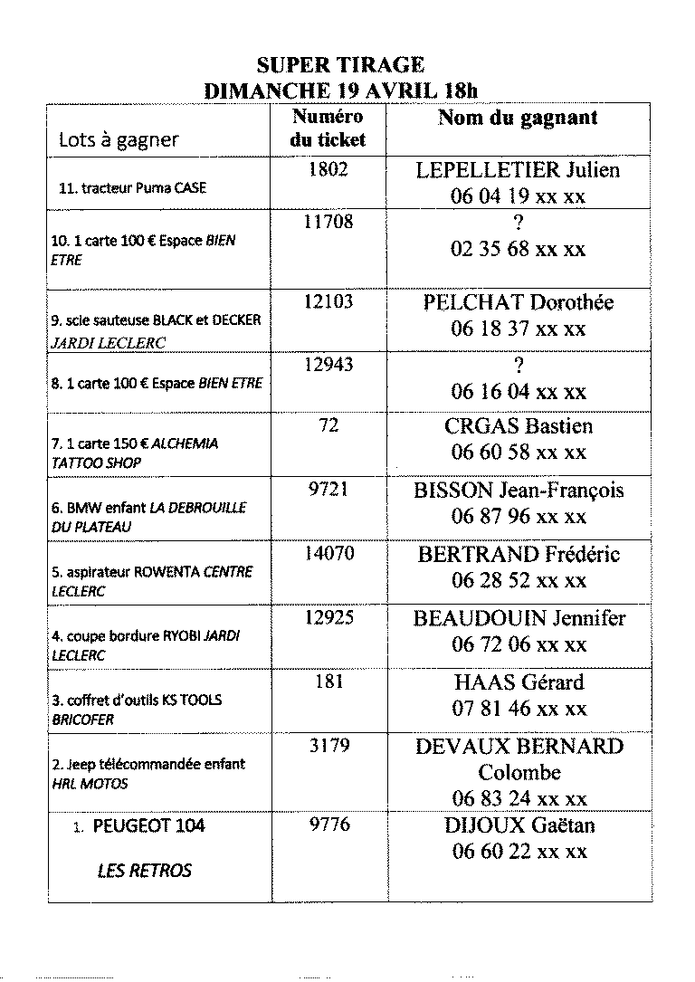 Rassemblement 2026 - Résultats de la tombola